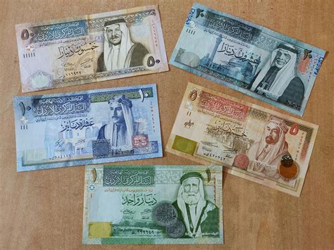 why is the kuwaiti dinar so strong|kuwaiti dinar investment.